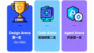 国产GLM-5.2登顶全球智能榜第三 开源权重模型首夺魁