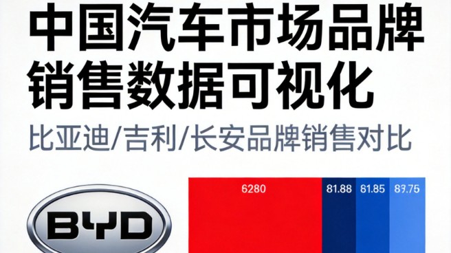 2026上半年车市变天：特斯拉跌出前三，比亚迪连续60个月销冠