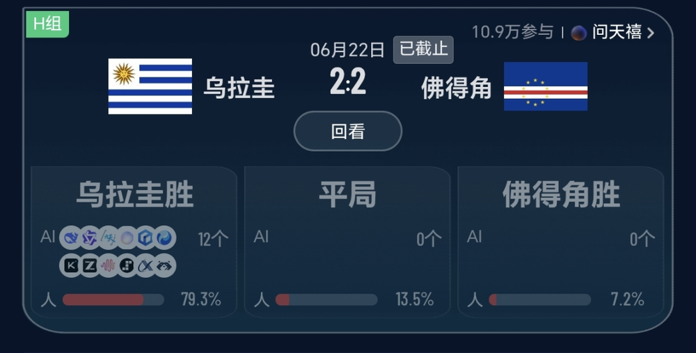 AI穿过世界杯,发现高光仍属于人类