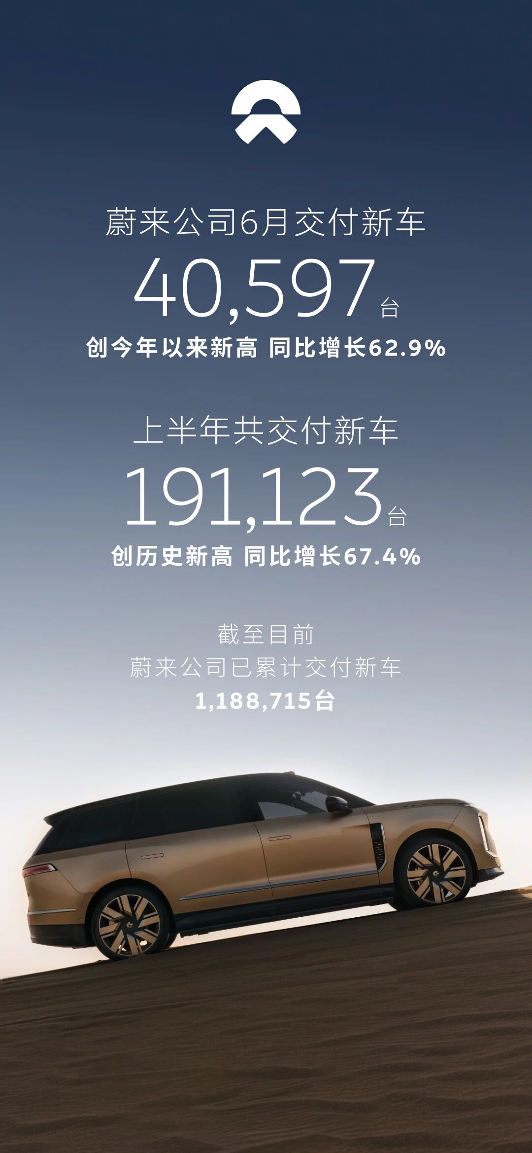 蔚来副总裁马麟:蔚来品牌 6 月平均成交价为 44.3 万元