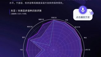阿里千问升级语音识别模型，单模型支持 30 种语言 + 16 种方言