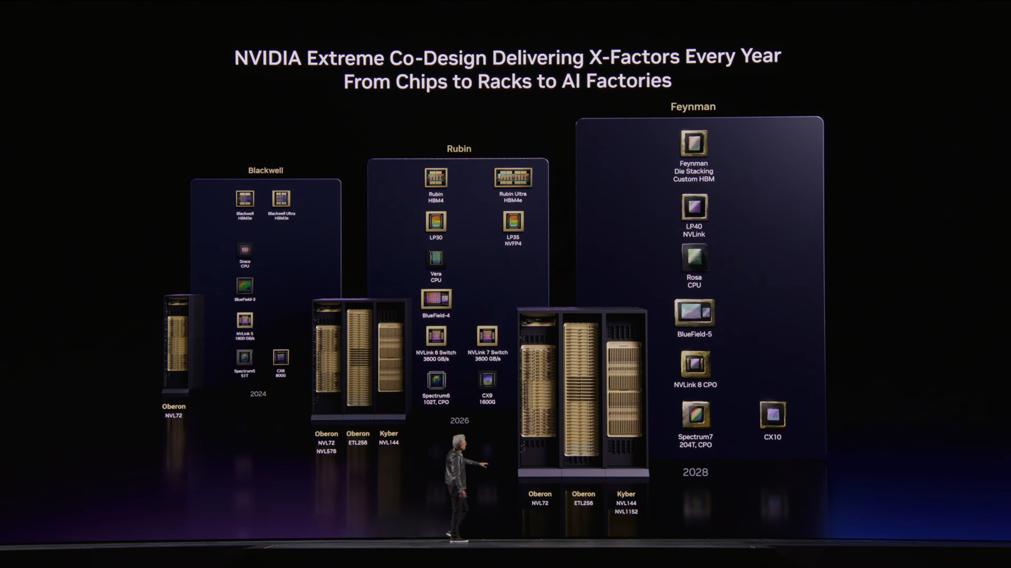NVIDIA 确认 Feynman 世代 Rosa CPU 采用 Rigel 内核,单核性能再提升