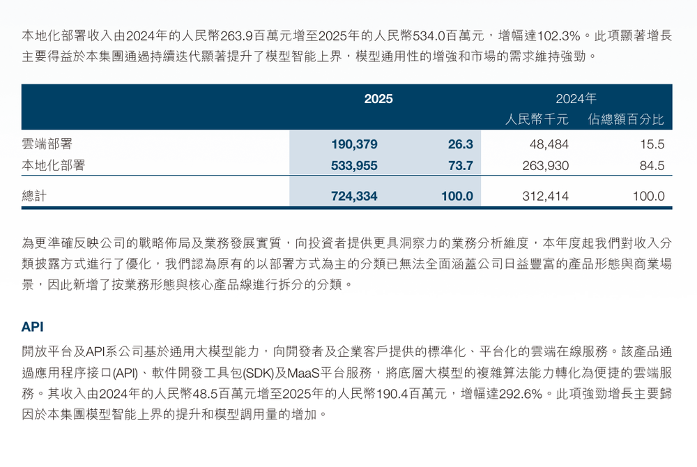 智谱收入结构分析