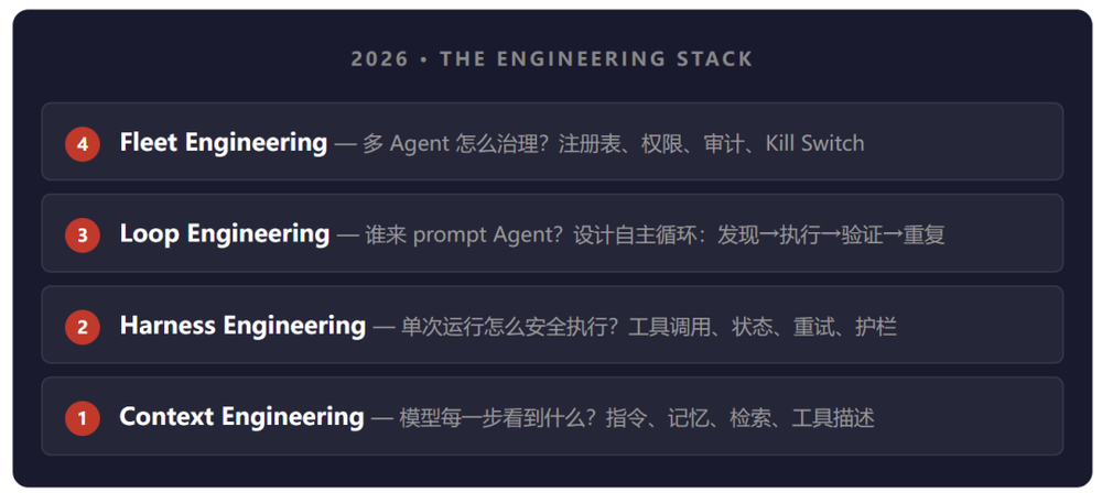 AI黑话翻译对照表
