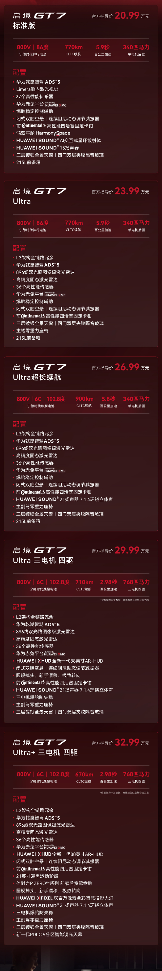 启境GT7车型信息