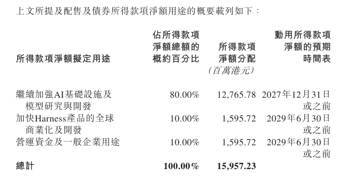 MiniMax融资细节说明