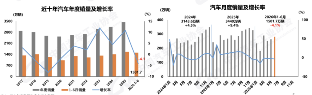 新能源细分车型销量增速对比