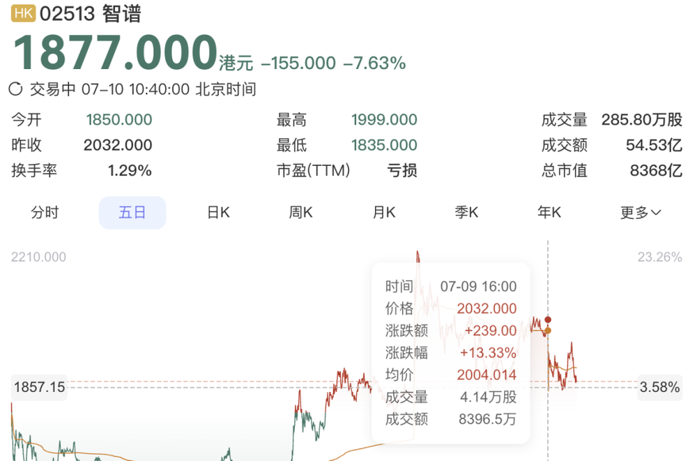 GLM-5.2模型性能对比